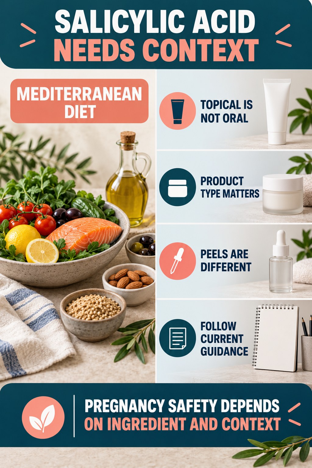 Put Salicylic Acid in Context pregnancy skincare ingredient-question infographic for Mediterranean Diet with four careful label-review points.