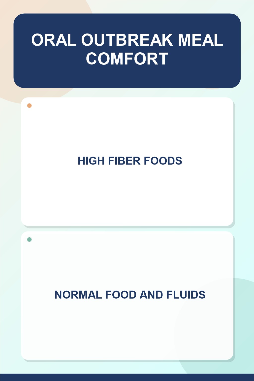 Oral Outbreak Meal Comfort infographic for High Fiber Foods, presenting respectful oral herpes comfort, hygiene, and safety education.