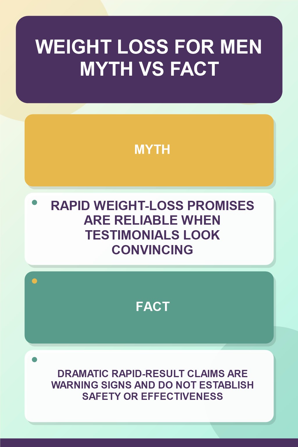 Weight Loss for Men Myth vs Fact graphic correcting the misconception about rapid-result claims.