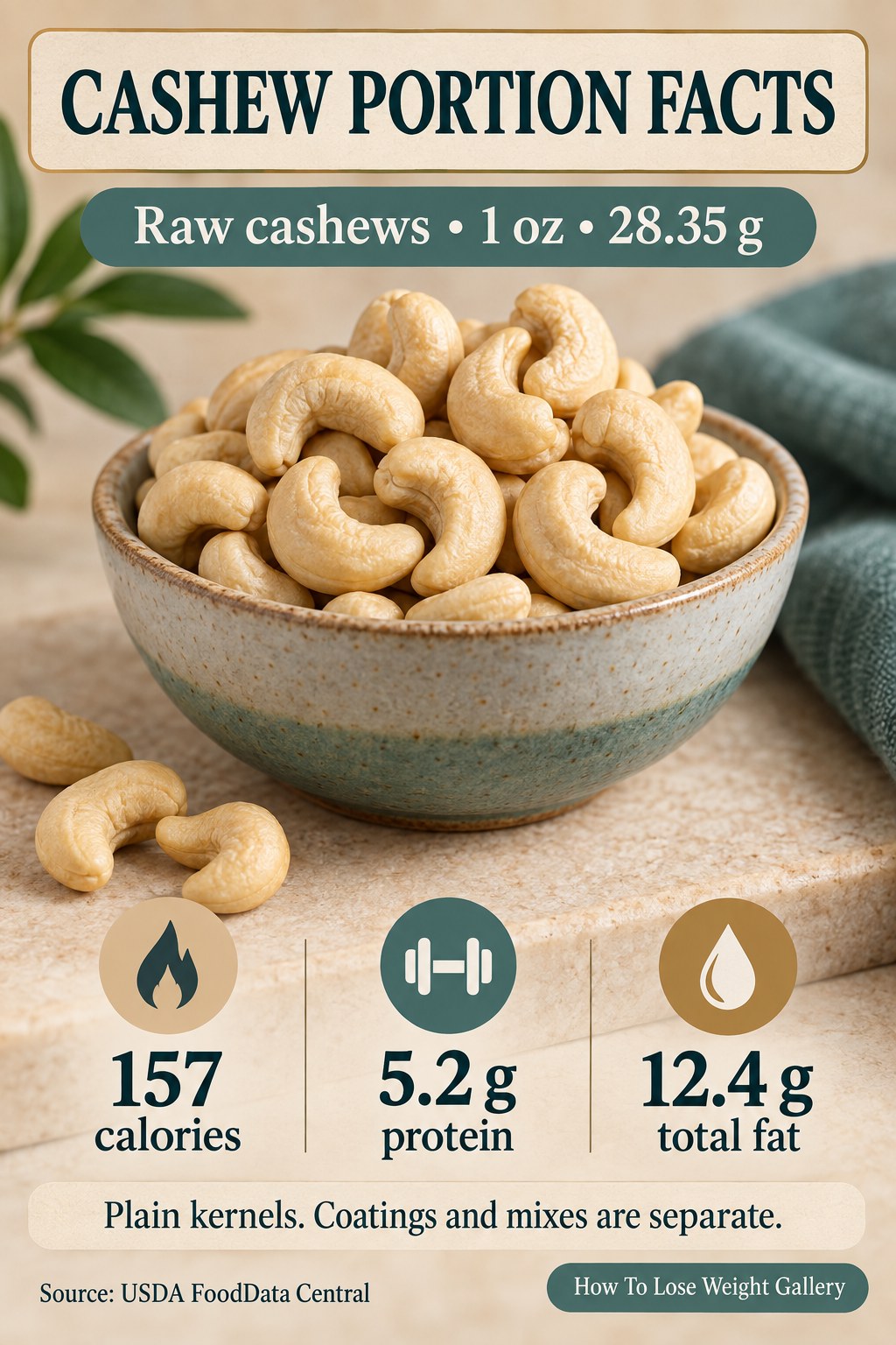 Raw cashew nutrition card showing 157 calories, 5.2 grams protein, and 12.4 grams total fat per 28.35-gram ounce.