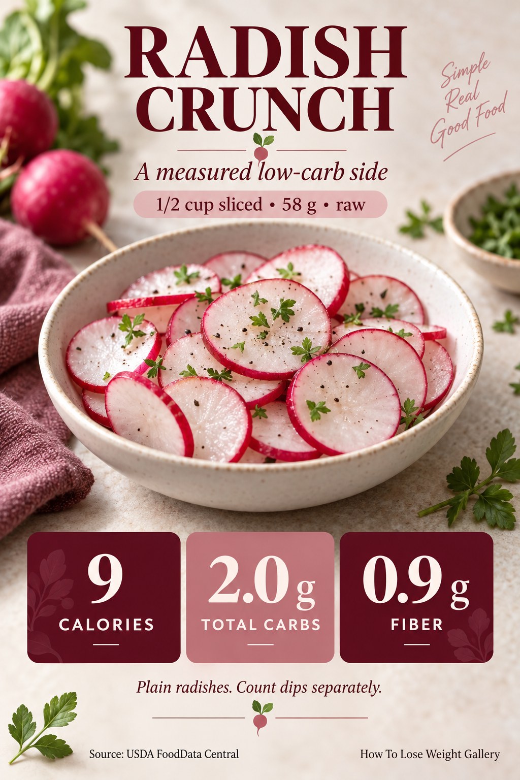 Raw radish nutrition card listing 9 calories, 2.0 grams total carbs, and 0.9 grams fiber for a half cup sliced.