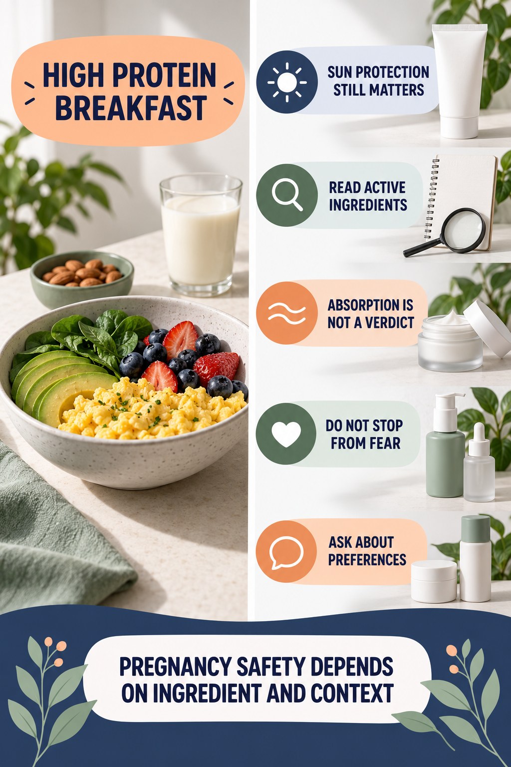 Read Sunscreen Active Ingredients Without Fear pregnancy skincare ingredient-question infographic for High Protein Breakfast with four careful label-review points.