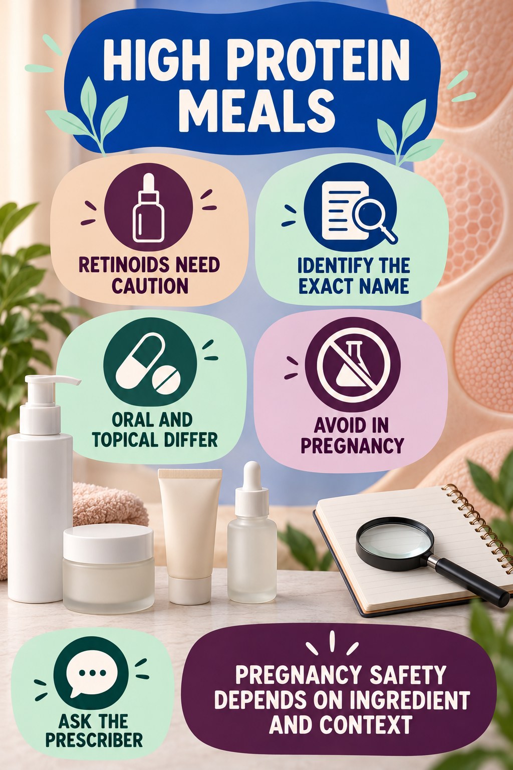 Recognize Retinoid Family Questions pregnancy skincare ingredient-question infographic for High Protein Meals with four careful label-review points.