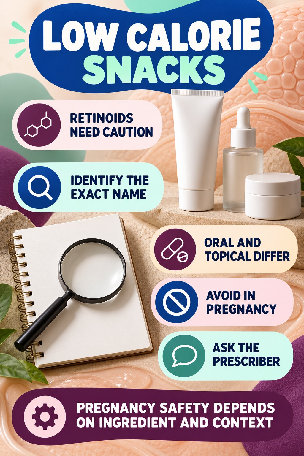 Recognize Retinoid Family Questions pregnancy skincare ingredient-question infographic for Low Calorie Snacks with four careful label-review points.