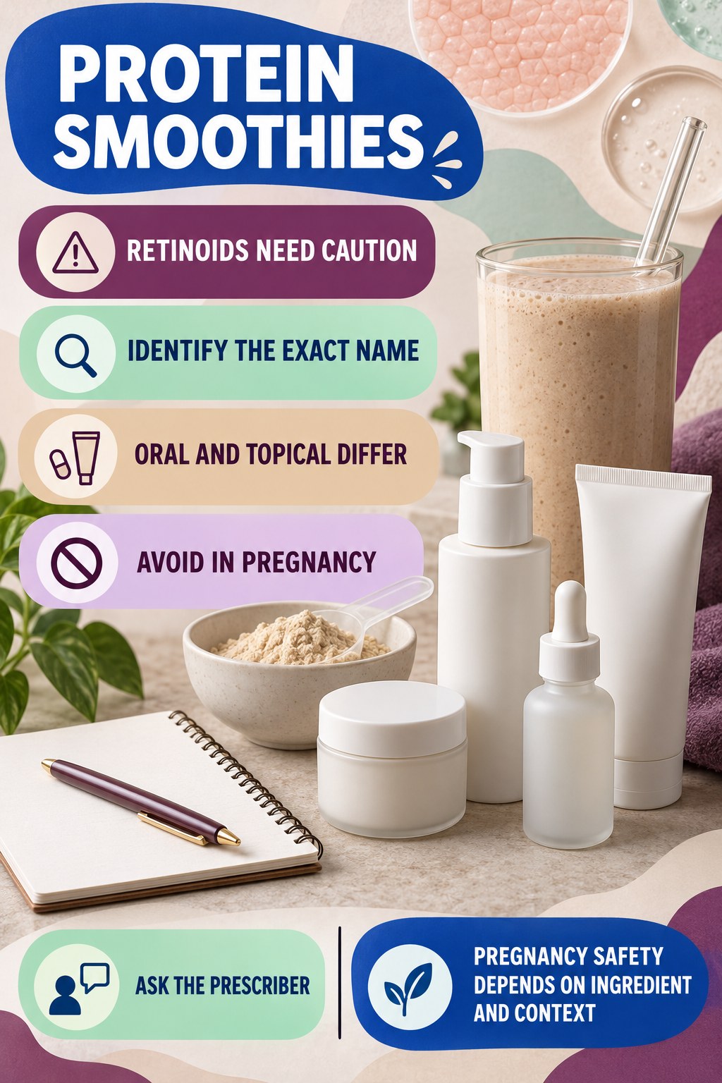Recognize Retinoid Family Questions pregnancy skincare ingredient-question infographic for Protein Smoothies with four careful label-review points.