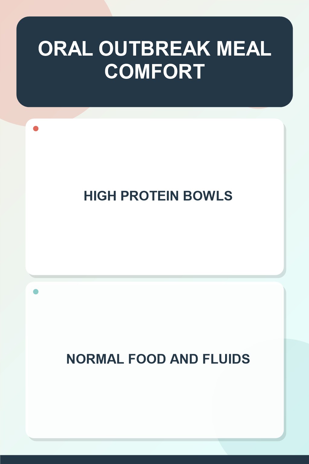 Oral Outbreak Meal Comfort infographic for High Protein Bowls, presenting respectful oral herpes comfort, hygiene, and safety education.