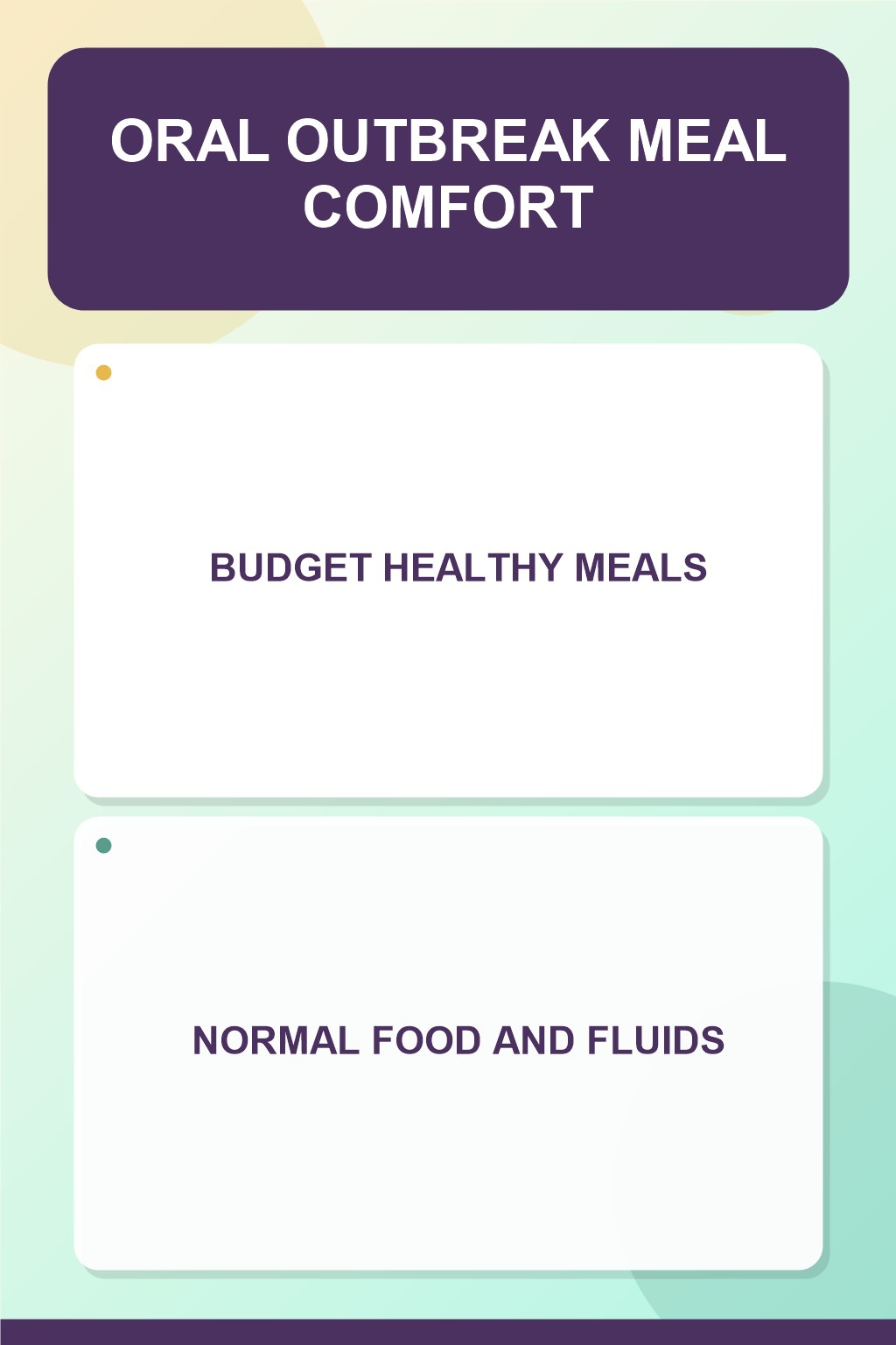 Oral Outbreak Meal Comfort infographic for Budget Healthy Meals, presenting respectful oral herpes comfort, hygiene, and safety education.