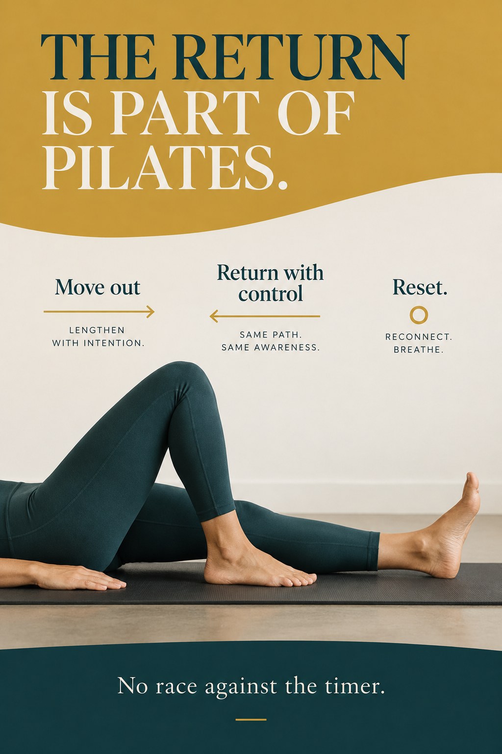 A close side view shows a heel supported on a Pilates mat beside a cue to return slowly and reset.