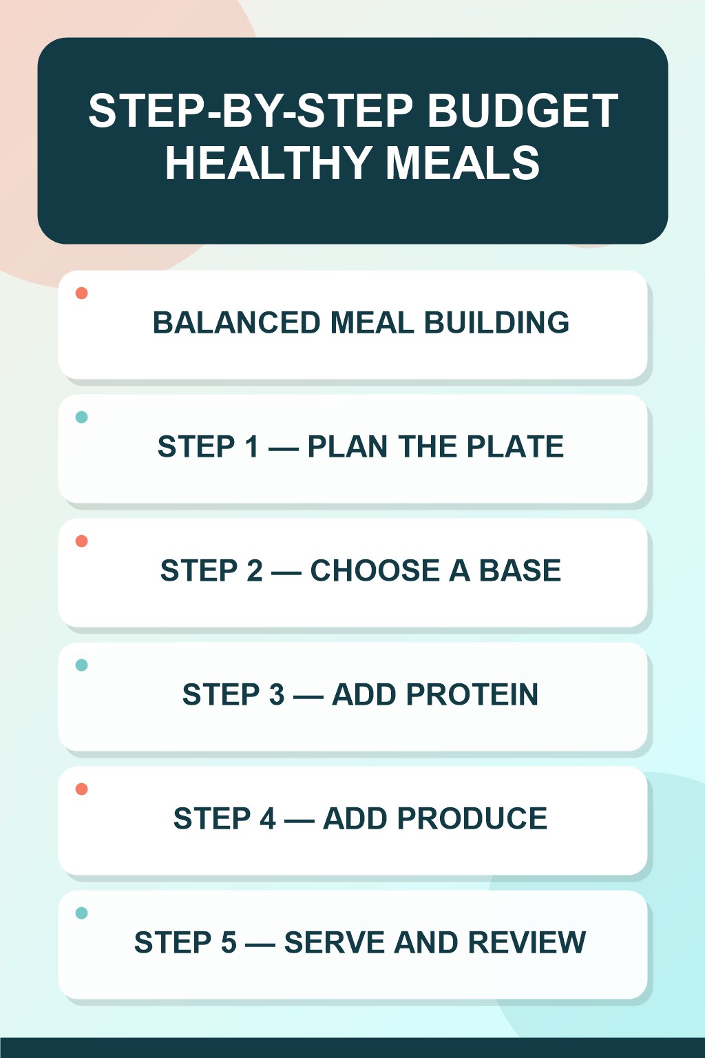 Budget Healthy Meals step-by-step graphic showing five numbered stages for balanced meal building.