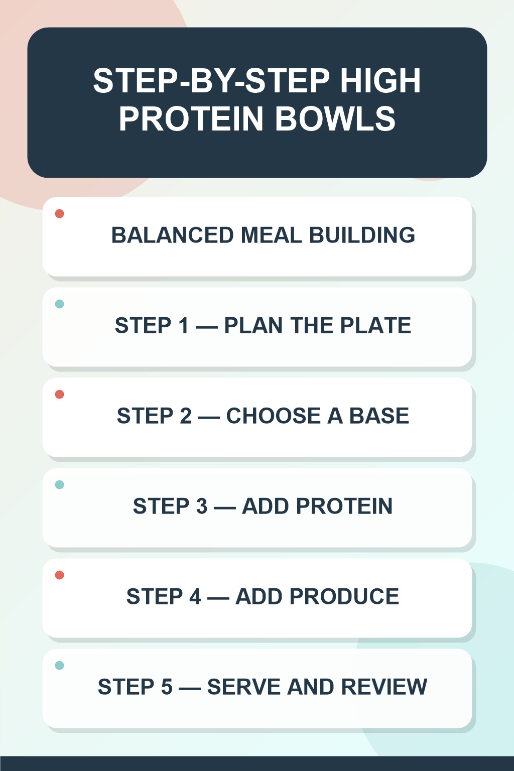 High Protein Bowls step-by-step graphic showing five numbered stages for balanced meal building.