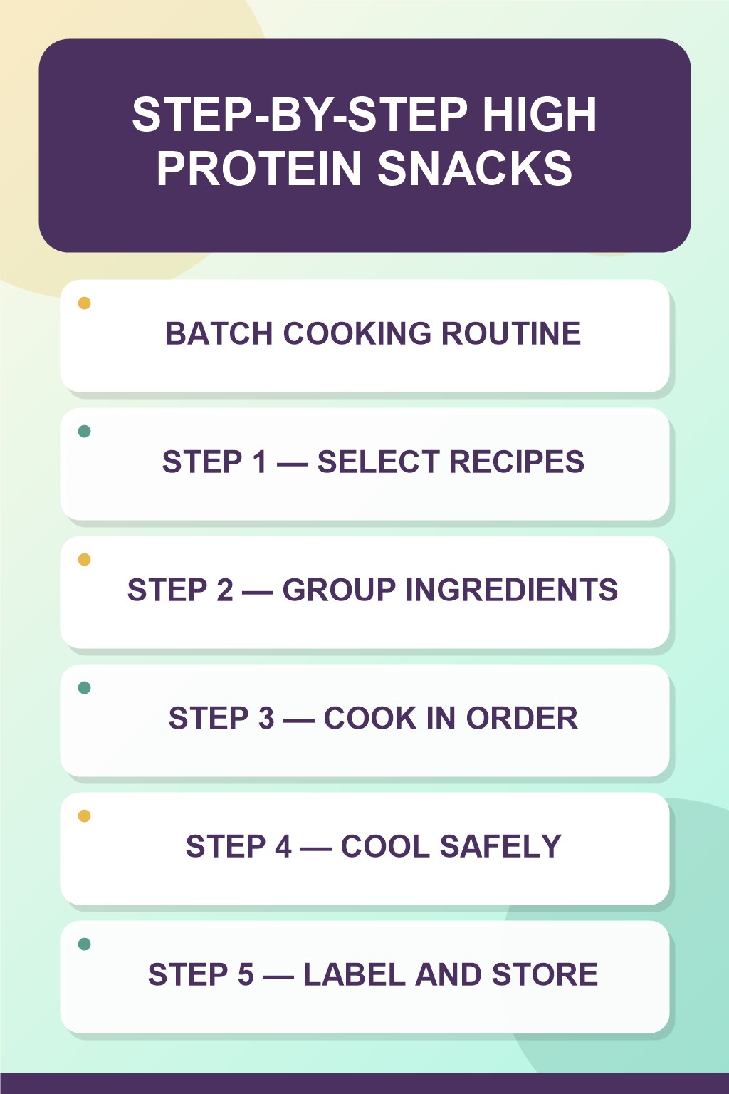 High Protein Snacks step-by-step graphic showing five numbered stages for batch cooking routine.
