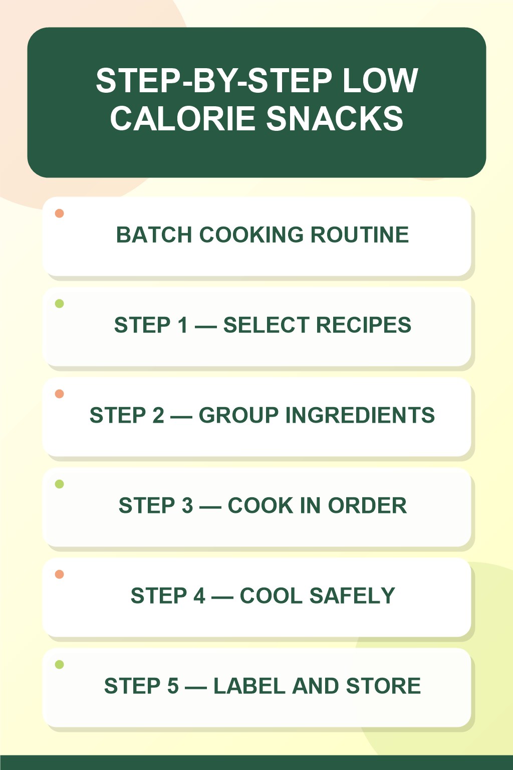 Low Calorie Snacks step-by-step graphic showing five numbered stages for batch cooking routine.