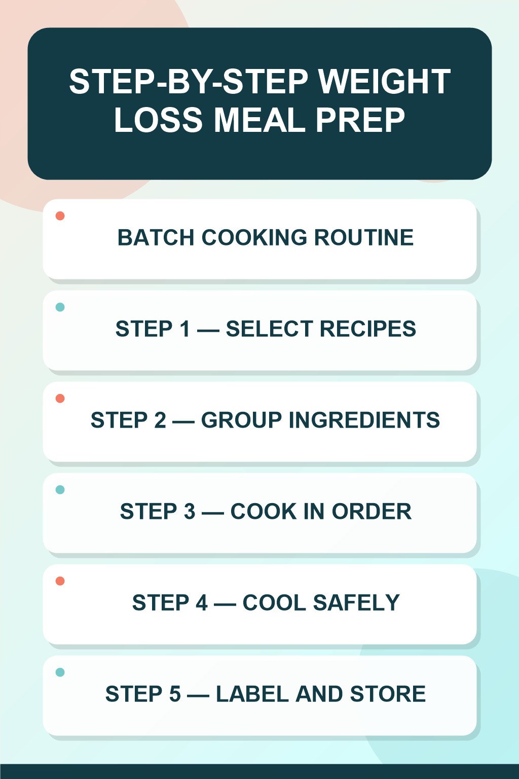 Weight Loss Meal Prep step-by-step graphic showing five numbered stages for batch cooking routine.