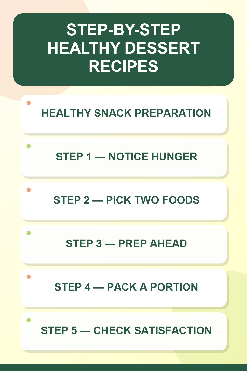 Healthy Dessert Recipes step-by-step graphic showing five numbered stages for healthy snack preparation.