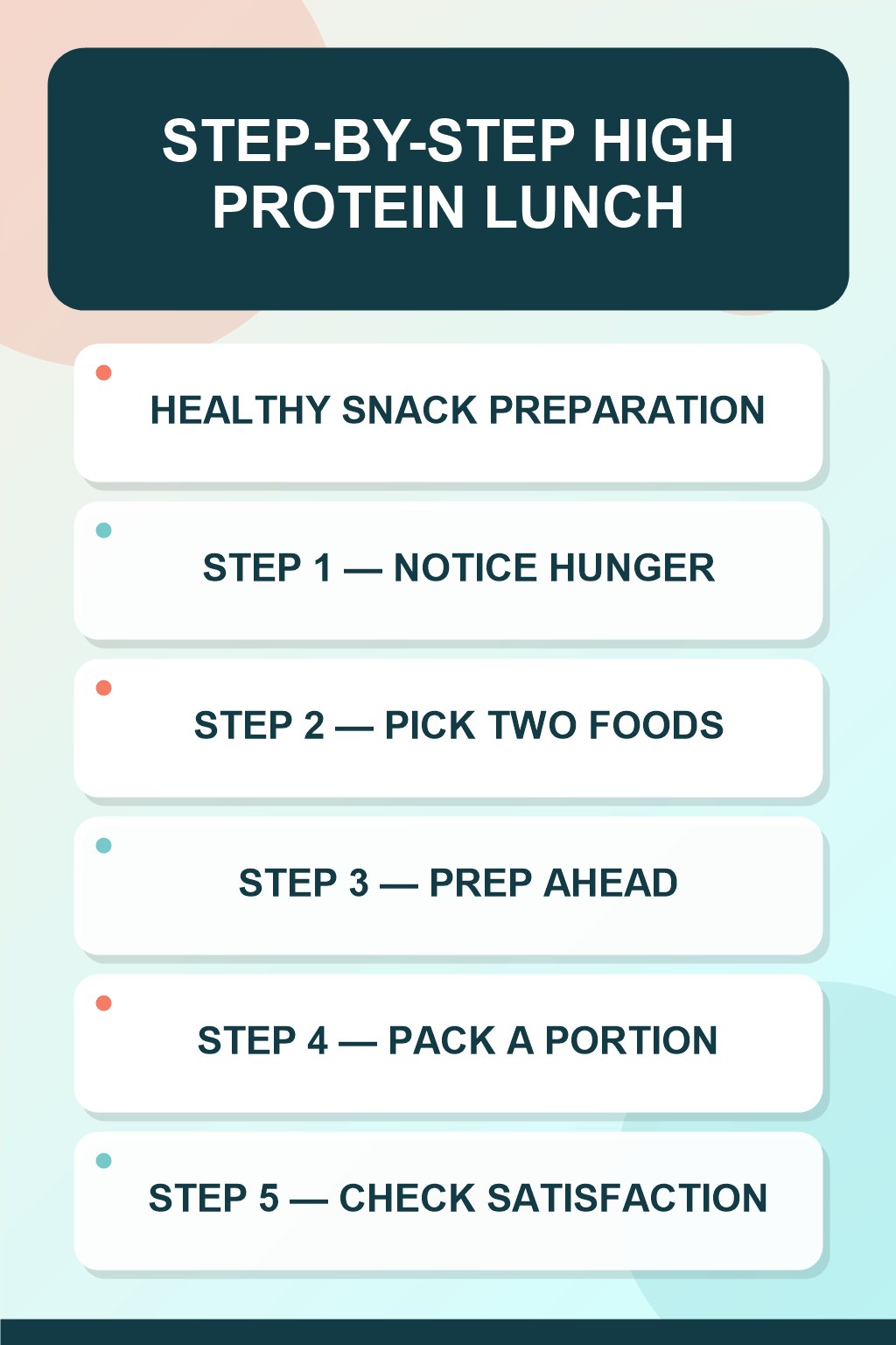 High Protein Lunch step-by-step graphic showing five numbered stages for healthy snack preparation.