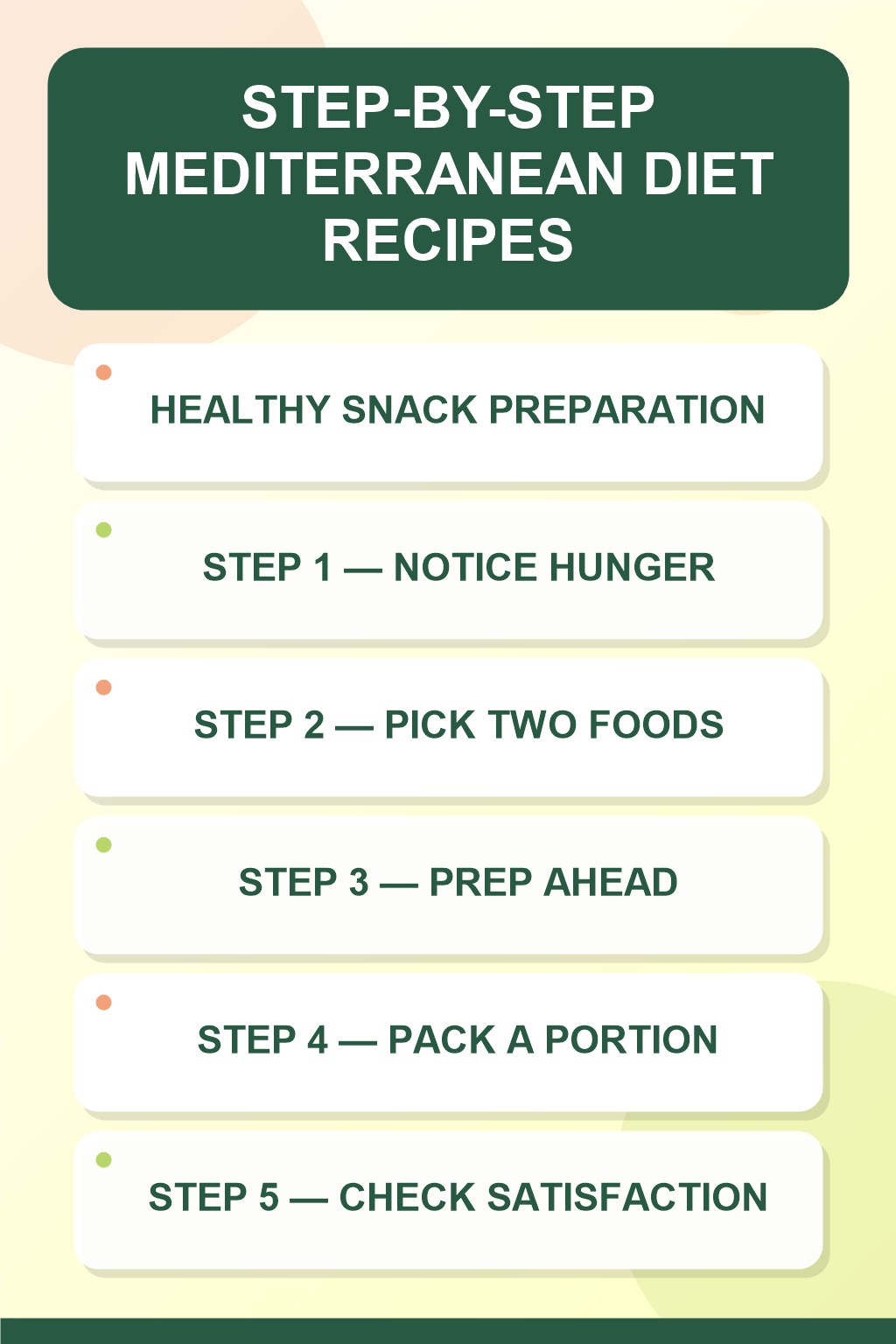 Mediterranean Diet Recipes step-by-step graphic showing five numbered stages for healthy snack preparation.