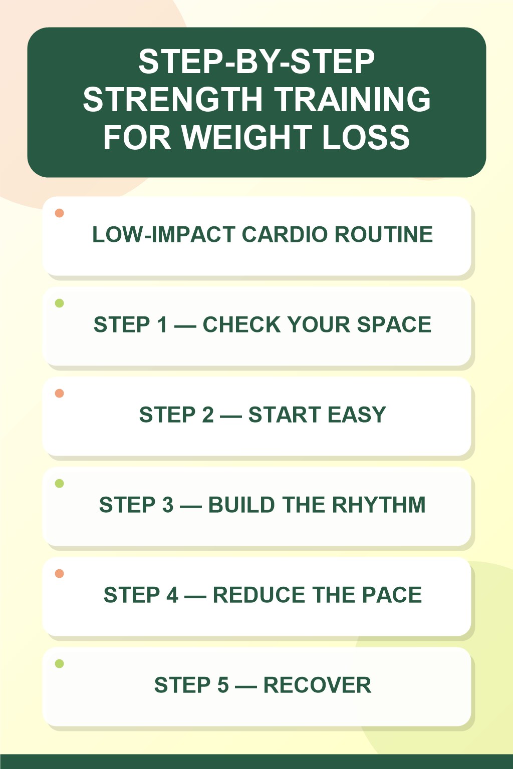 Strength Training for Weight Loss step-by-step graphic showing five numbered stages for low-impact cardio routine.