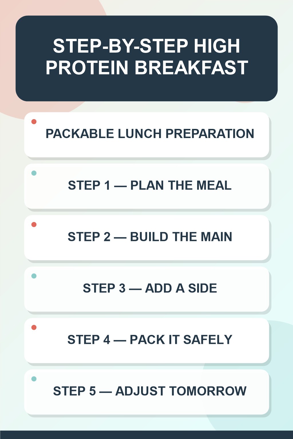 High Protein Breakfast step-by-step graphic showing five numbered stages for packable lunch preparation.