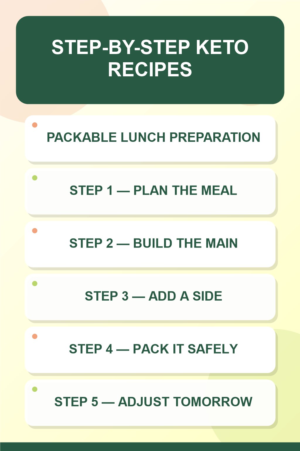 Keto Recipes step-by-step graphic showing five numbered stages for packable lunch preparation.