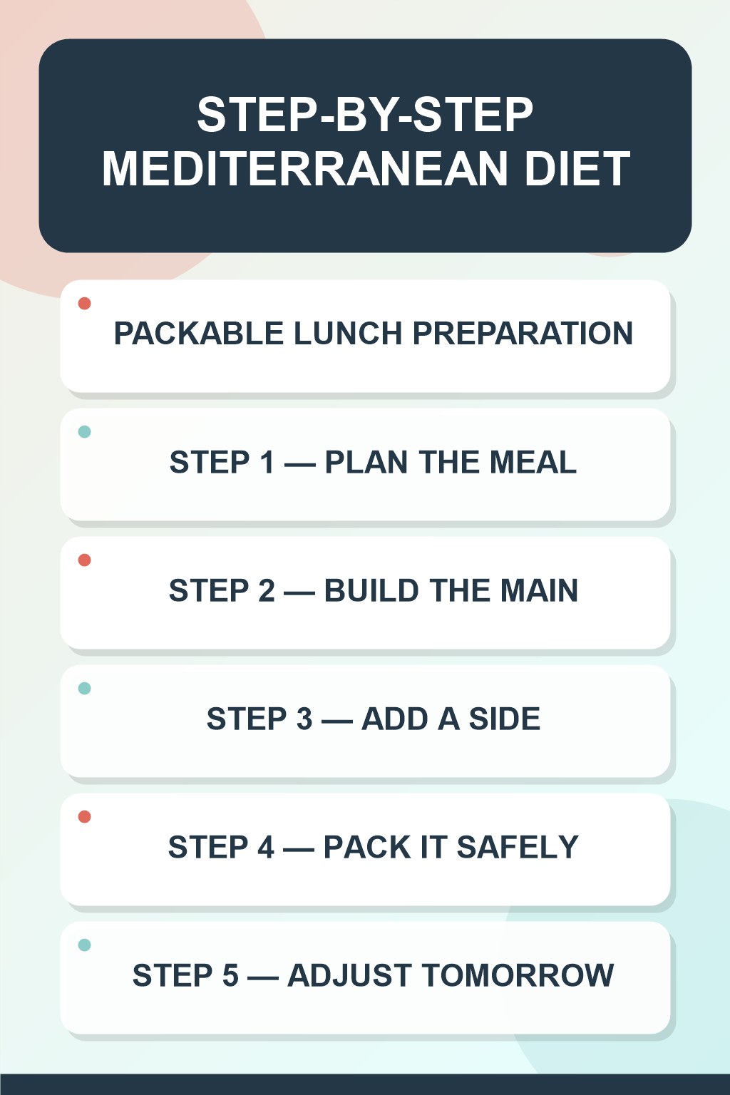 Mediterranean Diet step-by-step graphic showing five numbered stages for packable lunch preparation.