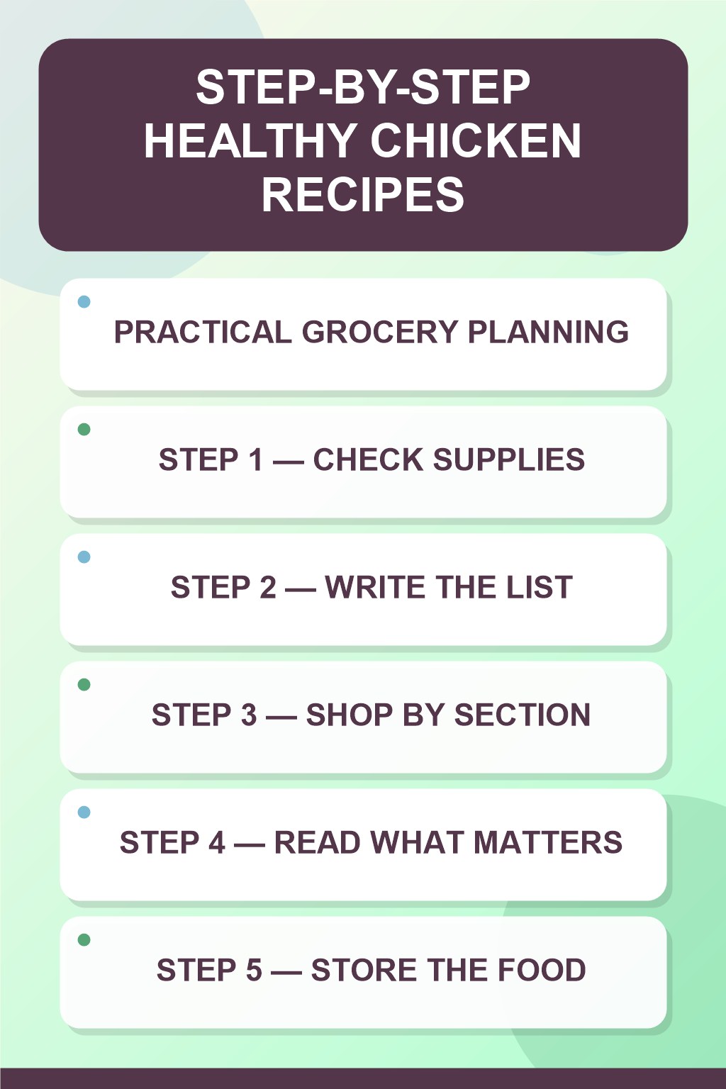 Healthy Chicken Recipes step-by-step graphic showing five numbered stages for practical grocery planning.