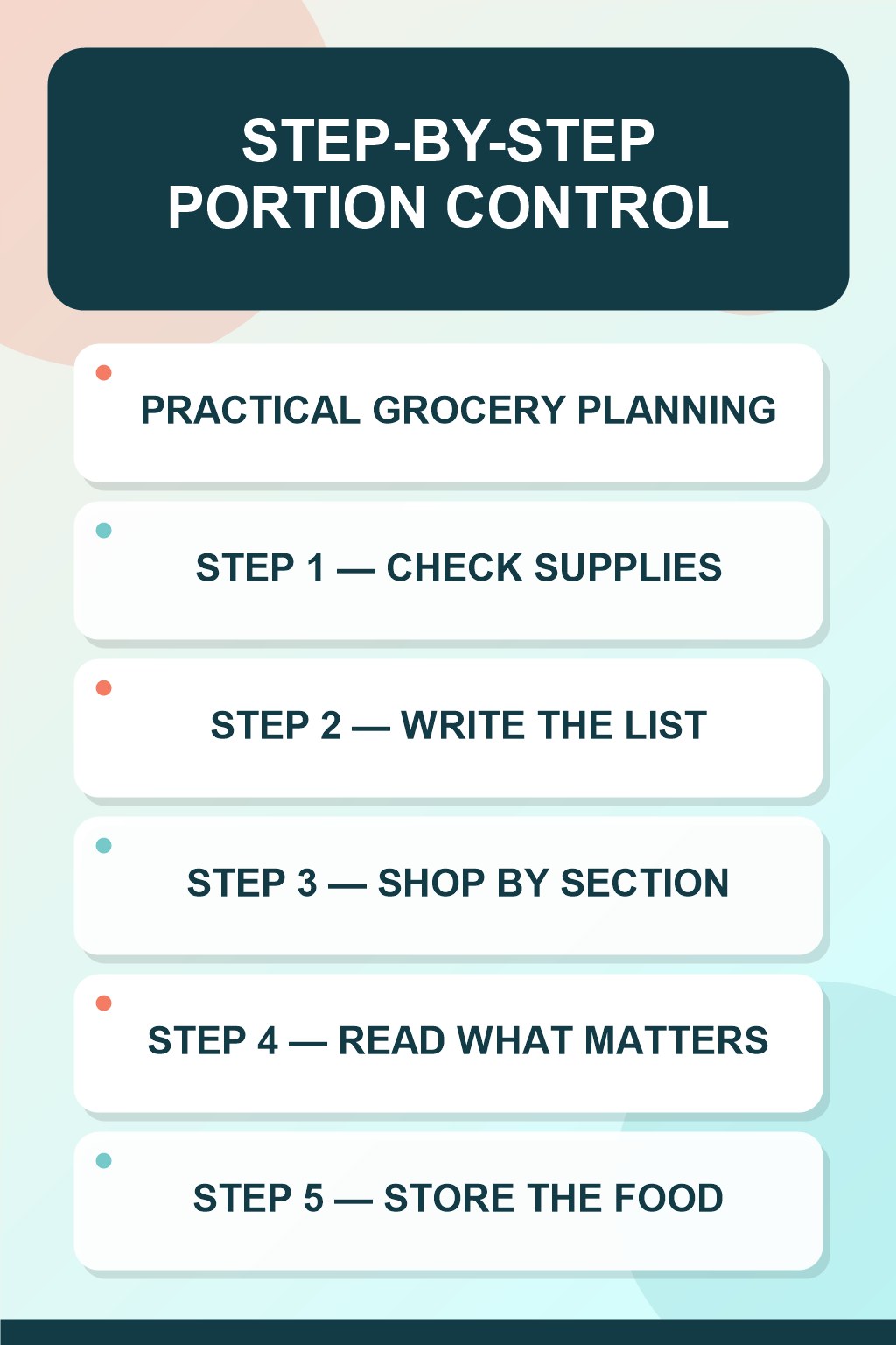 Portion Control step-by-step graphic showing five numbered stages for practical grocery planning.