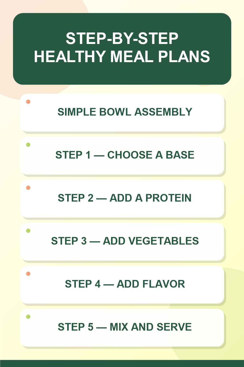 Healthy Meal Plans step-by-step graphic showing five numbered stages for simple bowl assembly.