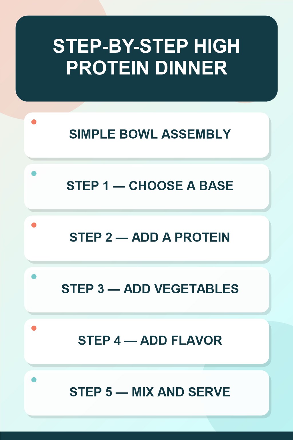 High Protein Dinner step-by-step graphic showing five numbered stages for simple bowl assembly.