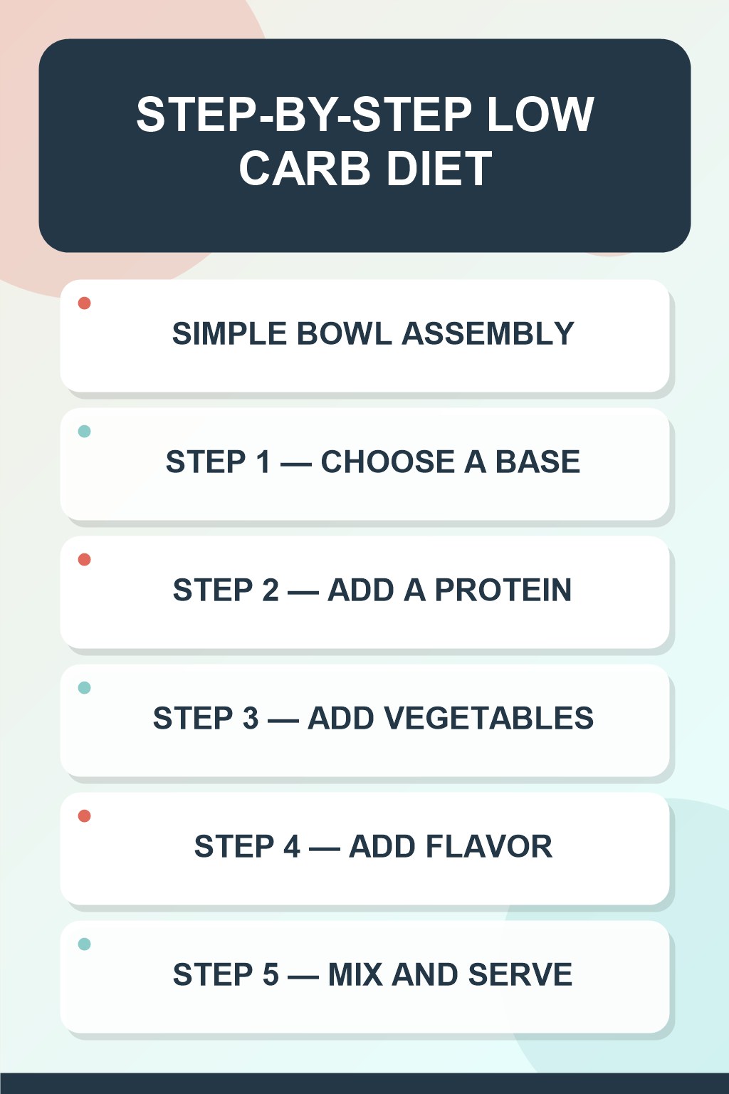 Low Carb Diet step-by-step graphic showing five numbered stages for simple bowl assembly.