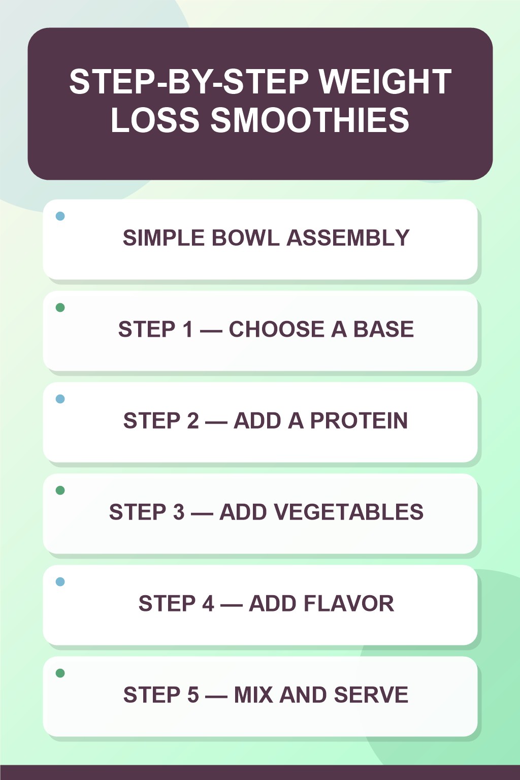 Weight Loss Smoothies step-by-step graphic showing five numbered stages for simple bowl assembly.