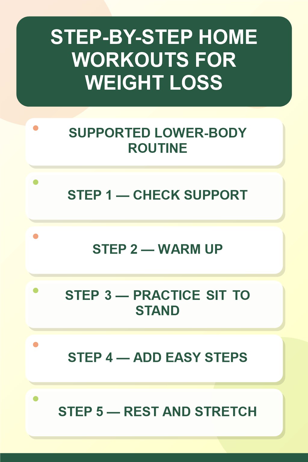 Home Workouts for Weight Loss step-by-step graphic showing five numbered stages for supported lower-body routine.