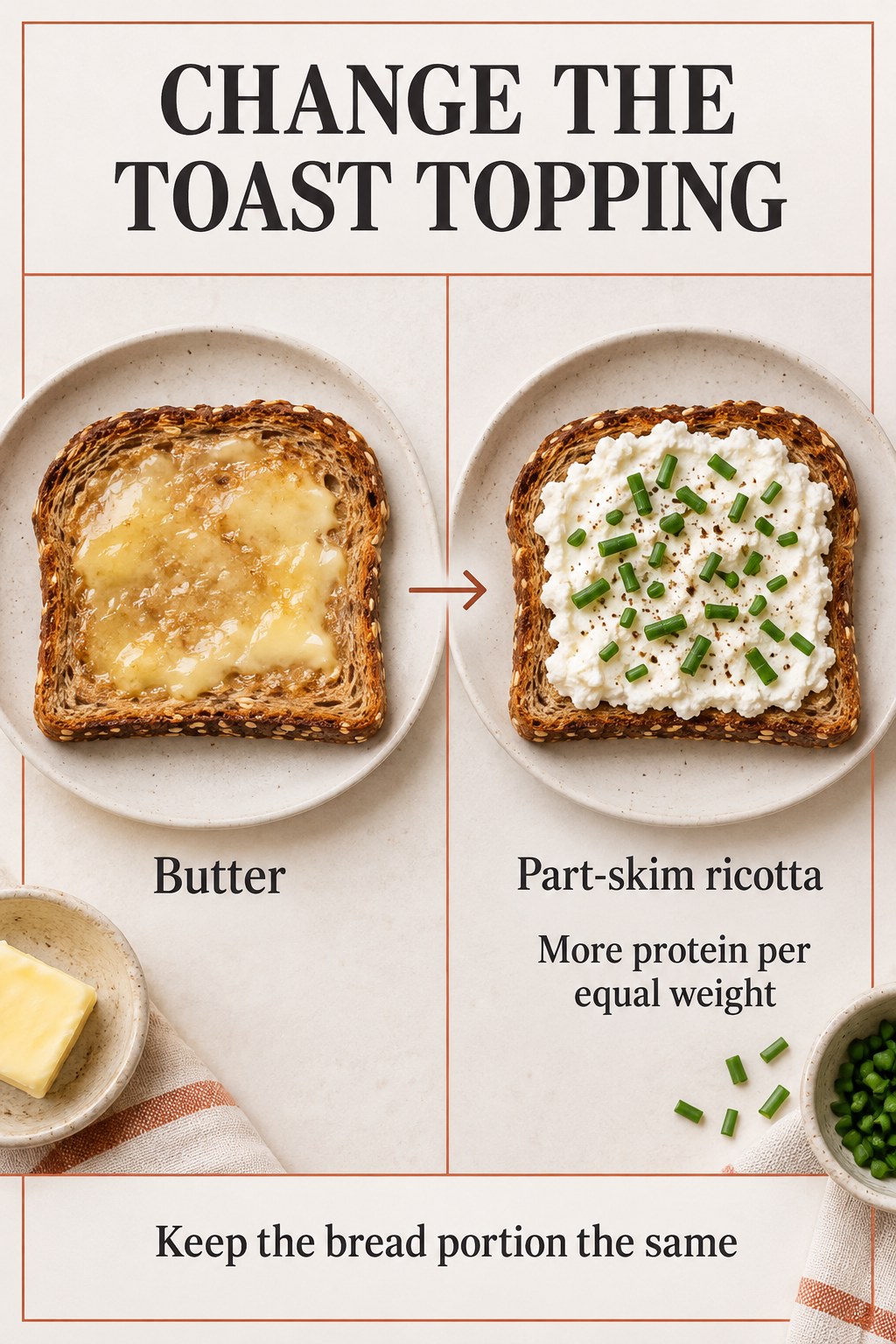 Butter toast beside part-skim ricotta toast with chives and an equal-weight protein comparison.