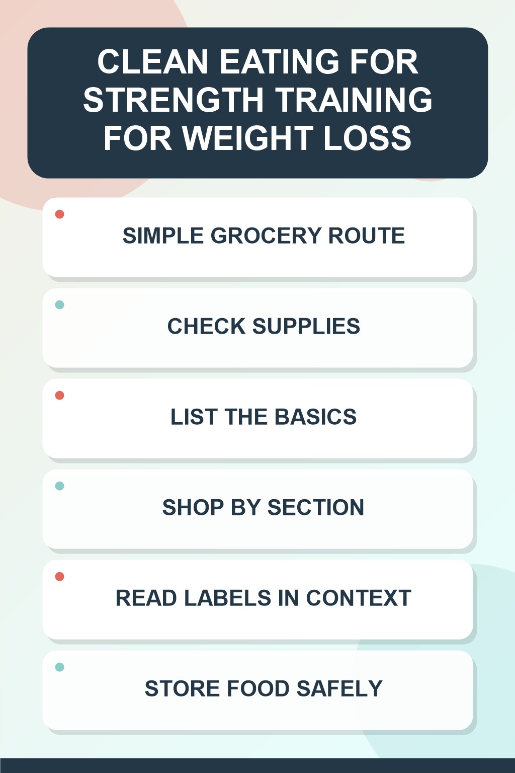 Simple Grocery Route clean eating infographic for Strength Training for Weight Loss, showing five practical planning and preparation stages.