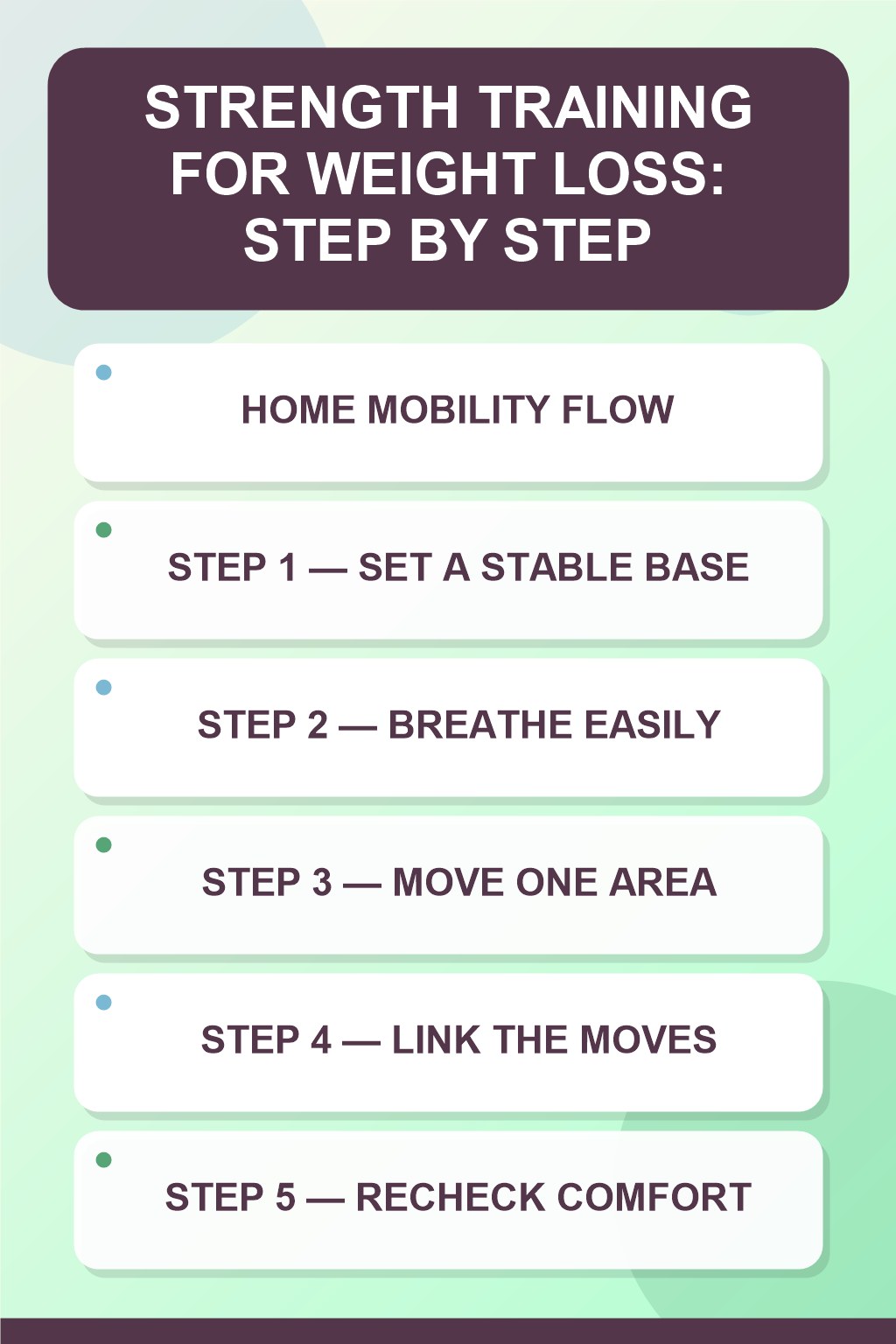 Strength Training for Weight Loss step-by-step graphic showing five numbered stages for home mobility flow.