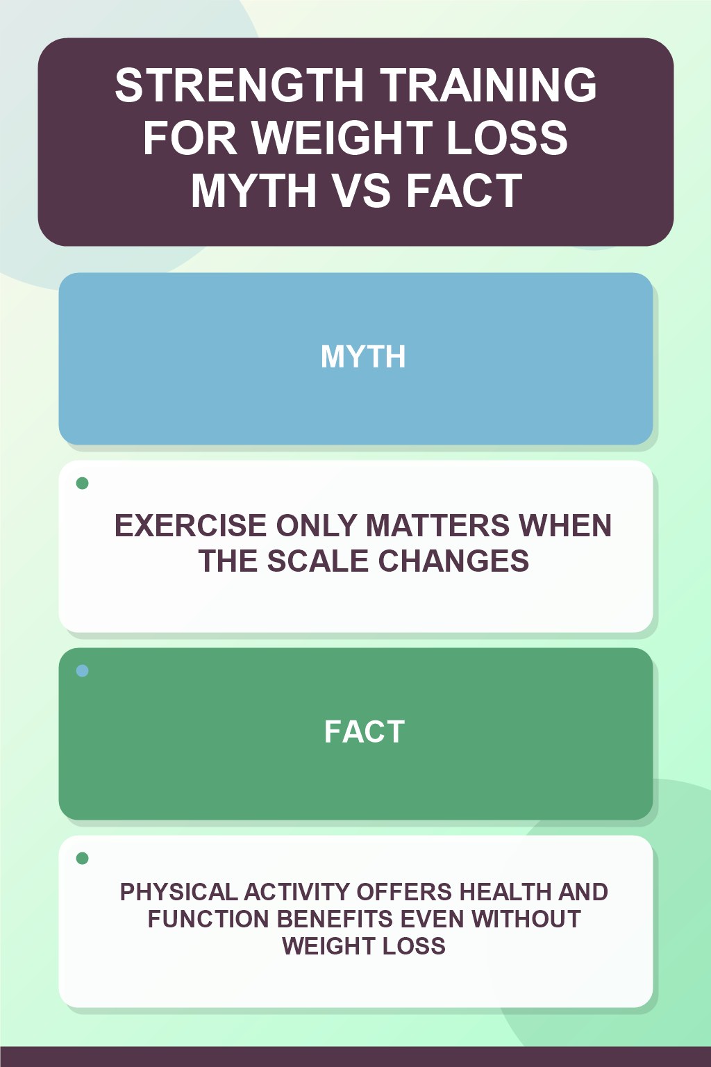 Strength Training for Weight Loss Myth vs Fact graphic correcting the misconception about benefits beyond weight.