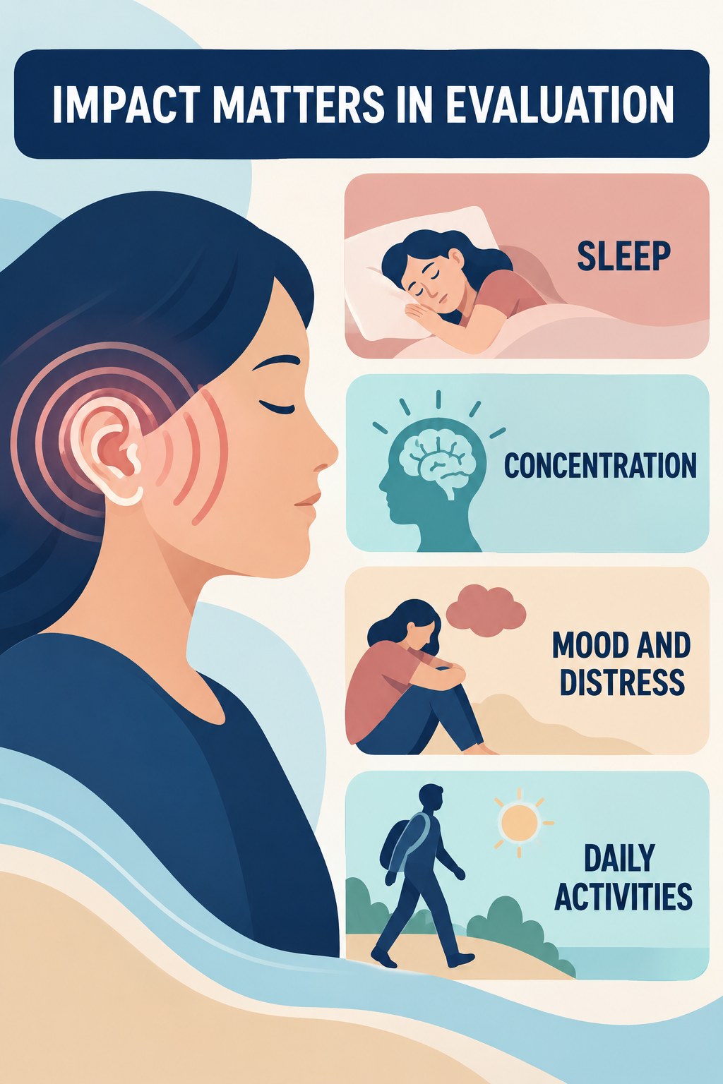 Tinnitus Impact Assessment infographic for Strength Training for Weight Loss with four concise evaluation-guidance points.