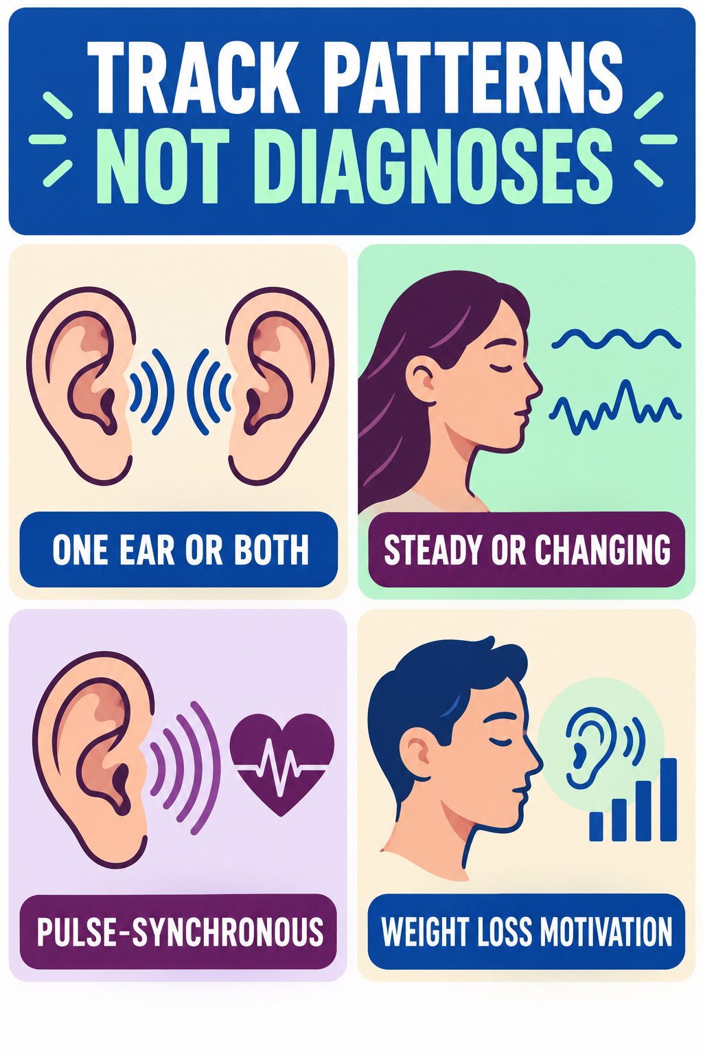 Tinnitus Pattern Tracking infographic for Weight Loss Motivation with four concise tinnitus-awareness points.