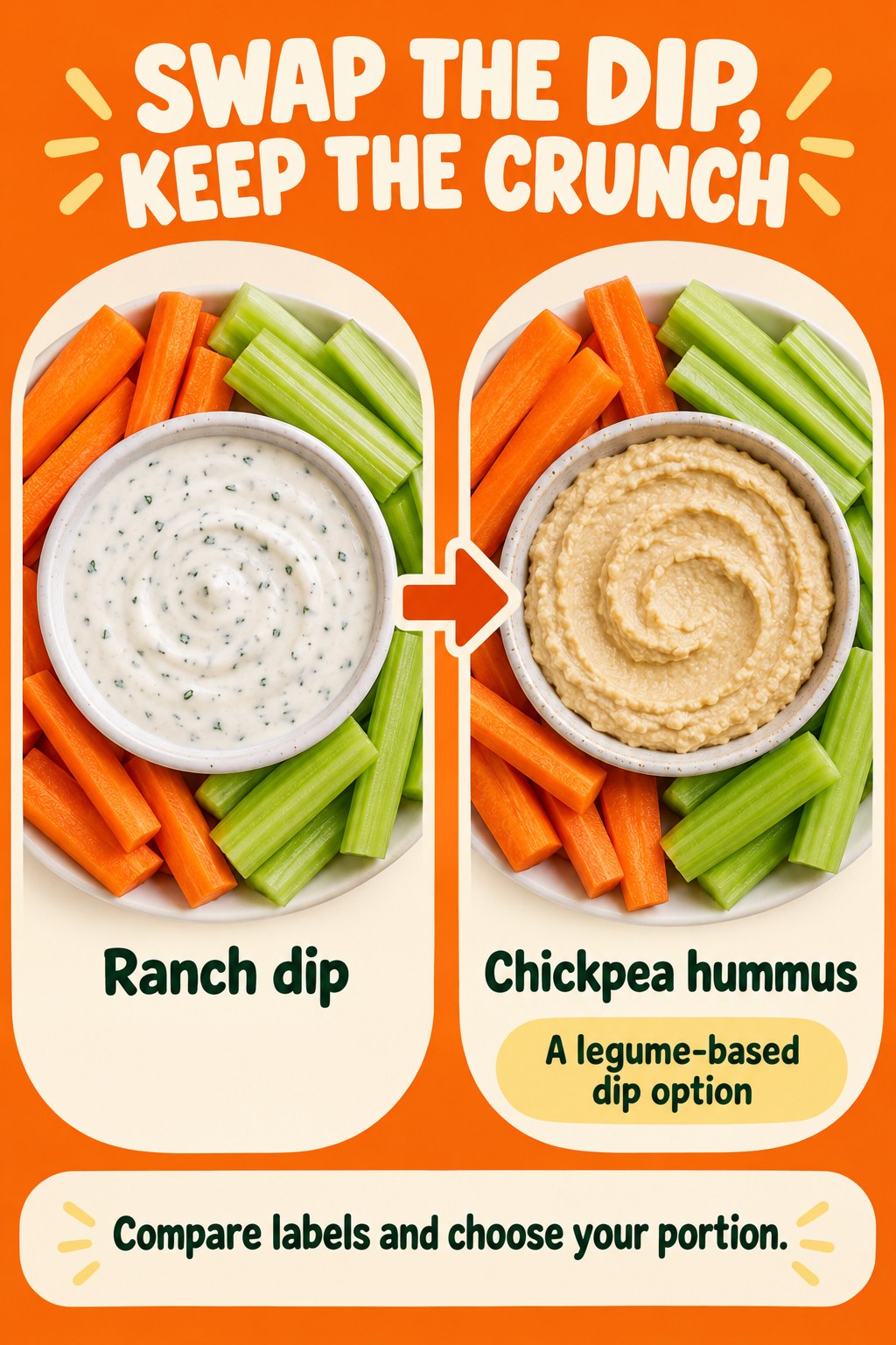 Carrot and celery plates compare ranch dip with chickpea hummus in orange and cream arch panels.