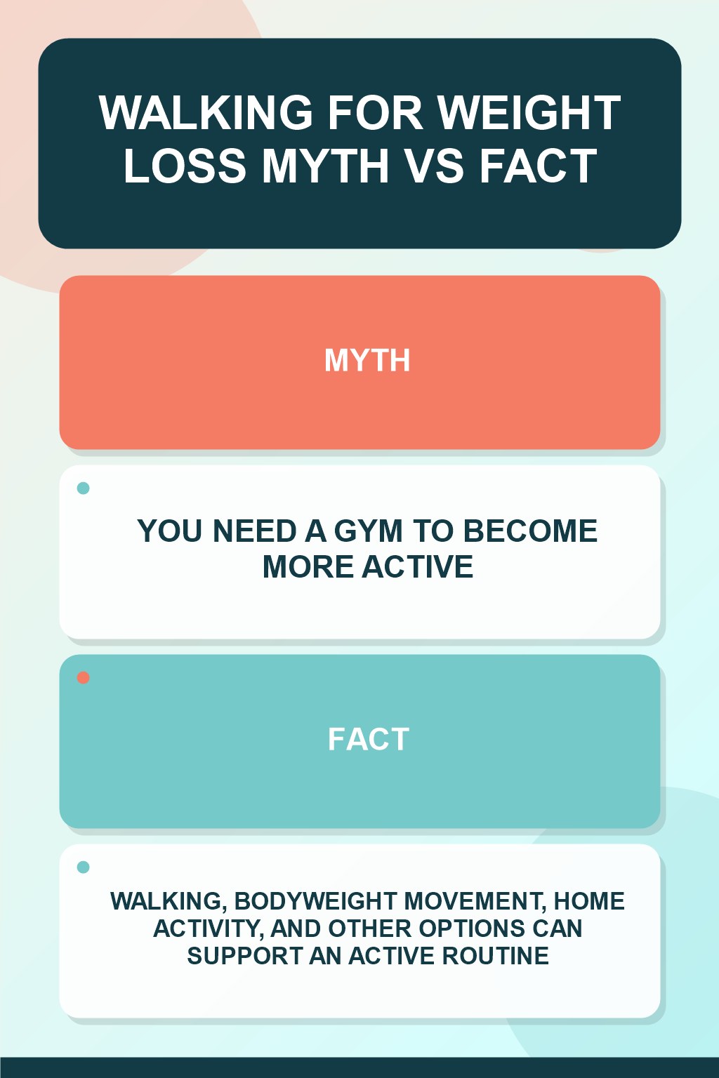 Walking for Weight Loss Myth vs Fact graphic correcting the misconception about accessible activity.