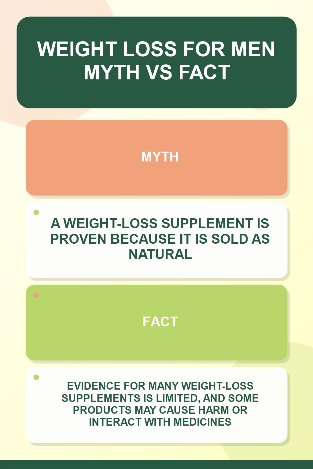 Weight Loss for Men Myth vs Fact graphic correcting the misconception about weight-loss supplements.
