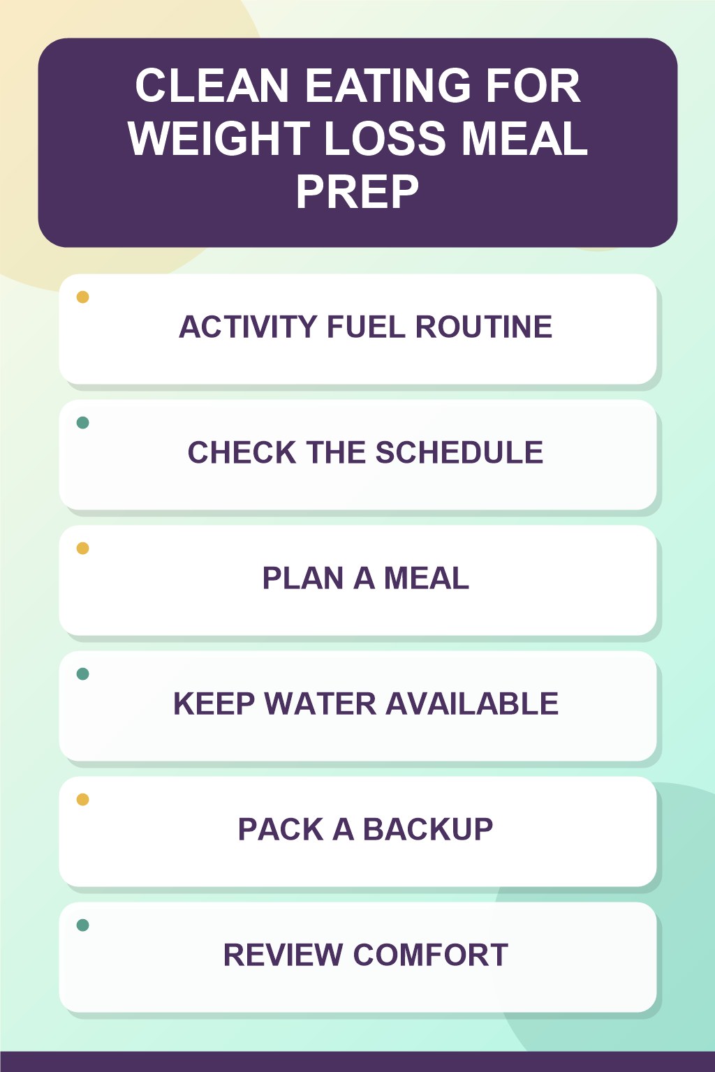 Activity Fuel Routine clean eating infographic for Weight Loss Meal Prep, showing five practical planning and preparation stages.
