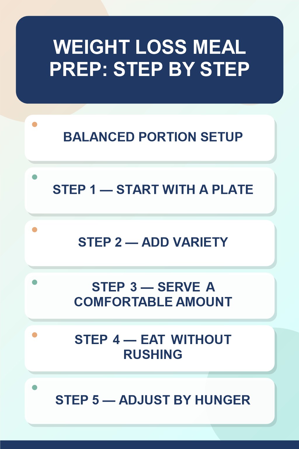 Weight Loss Meal Prep step-by-step graphic showing five numbered stages for balanced portion setup.