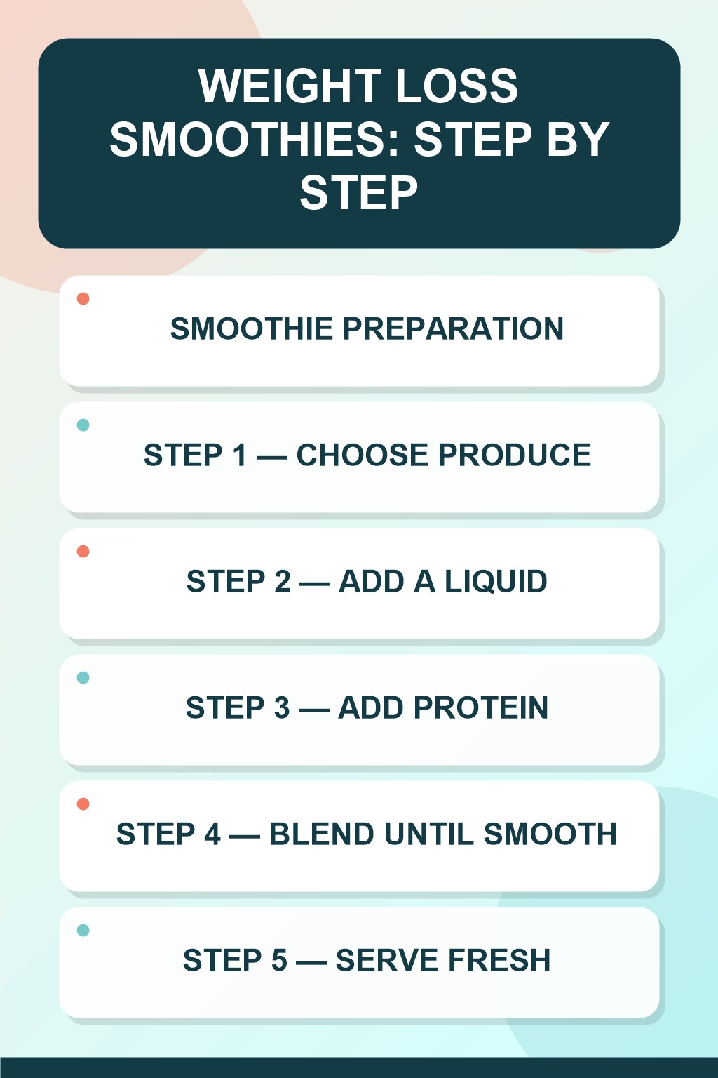 Weight Loss Smoothies step-by-step graphic showing five numbered stages for smoothie preparation.