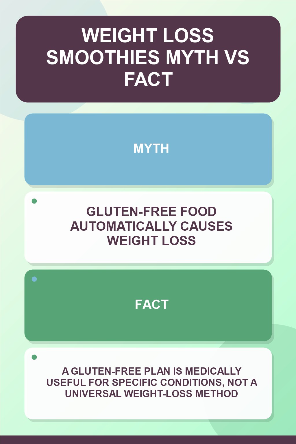 Weight Loss Smoothies Myth vs Fact graphic correcting the misconception about gluten-free eating.