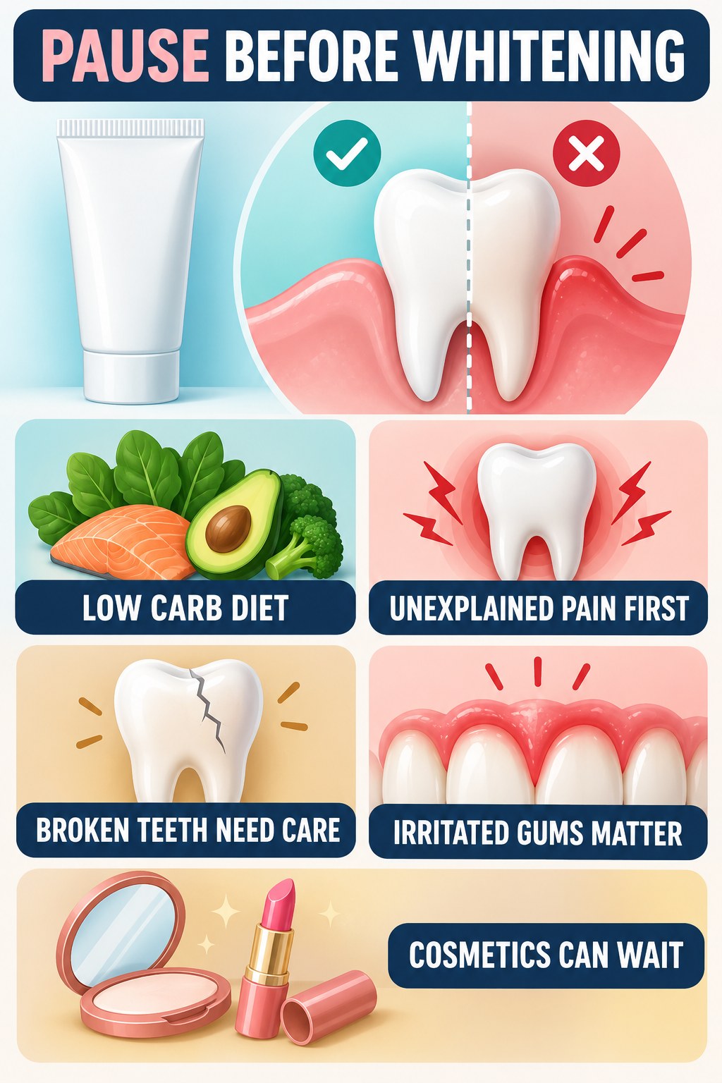 When Not to Start Whitening infographic for Low Carb Diet with four concise whitening-gel-pen safety points.