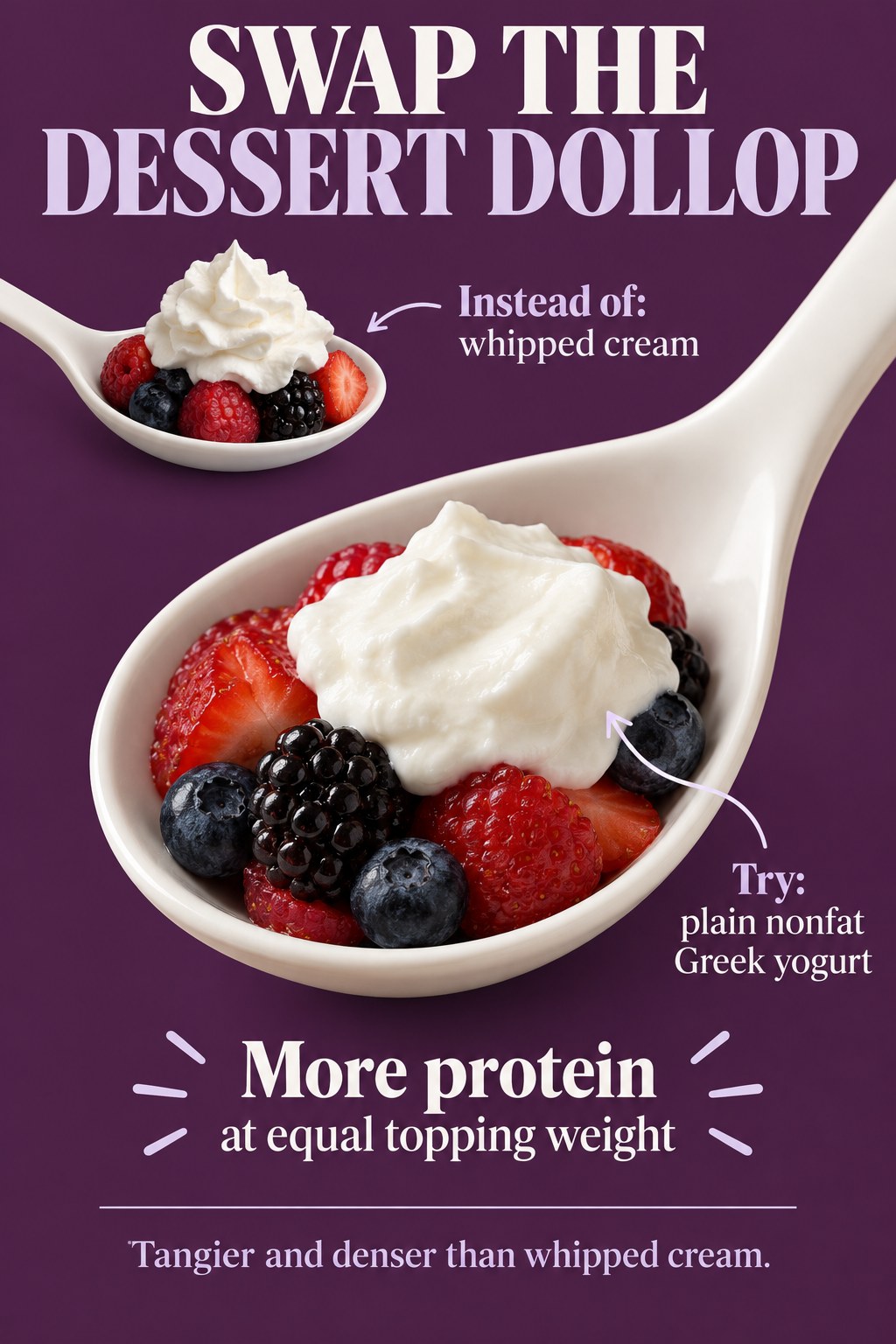 Berries with whipped cream compared with berries and plain nonfat Greek yogurt in white spoon shapes on a plum background.