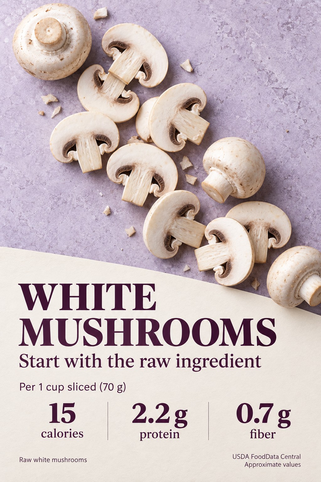 Raw white mushroom infographic listing 15 calories, 2.2 grams protein and 0.7 grams fiber per cup of slices weighing 70 grams.
