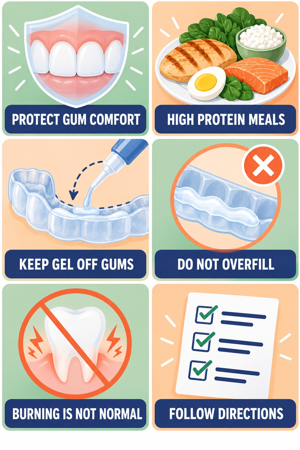 Whitening Gel and Gum-Irritation Awareness infographic for High Protein Meals with four concise whitening-sensitivity safety points.
